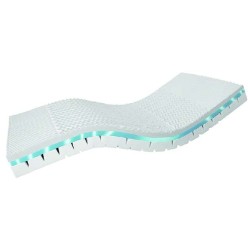 Matelas haute résilience Carsoft 4 Classe III