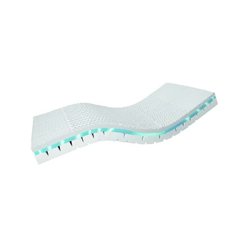 Matelas haute résilience Carsoft 4 Classe III