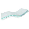 Matelas haute résilience Carsoft 4 Classe III
